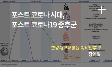 포스트 코로나 시대, 포스트 코로나19 증후군