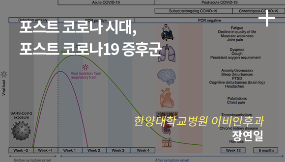 포스트 코로나 시대, 포스트 코로나19 증후군