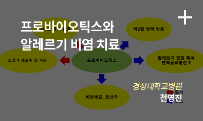 프로바이오틱스와 알레르기 비염 치료 / 경상대학교병원 / 전영진